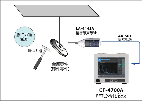 金属零件的打击音检查