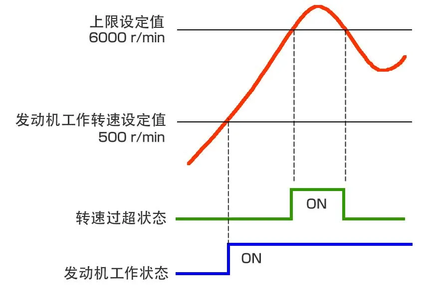 比较器输出功能可监控发动机测量状态