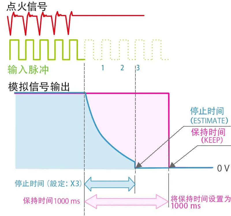 イラスト（減速演算機能）