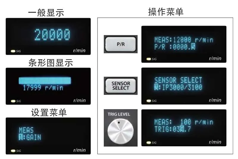 方便的示认性和操作性