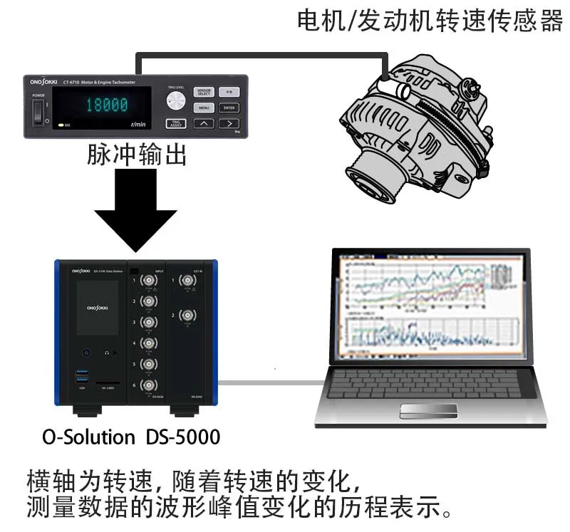 跟踪分析用 脉冲输出功能