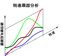 转速跟踪分析