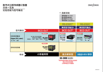 ゲージカウンタ分類一覧図