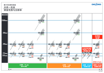 ゲージセンサ分類一覧