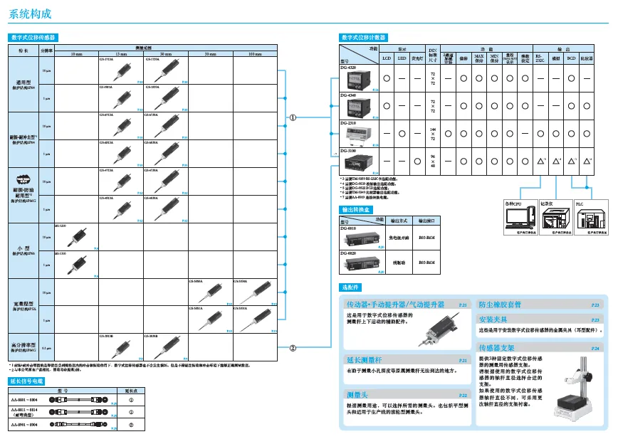 ゲージセンサー分類一覧