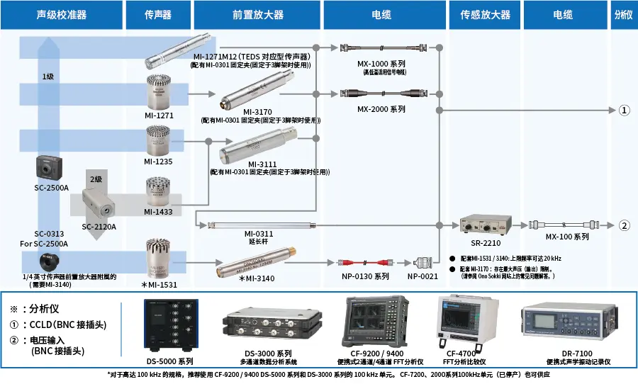 测试系统构成