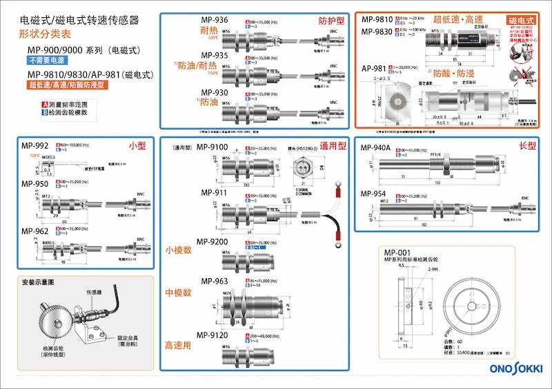 回転検出器一覧図