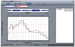 音質評価(Oscope)