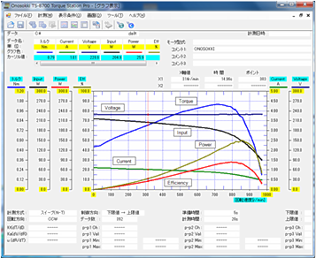 データ画面（モータ特性グラフ）