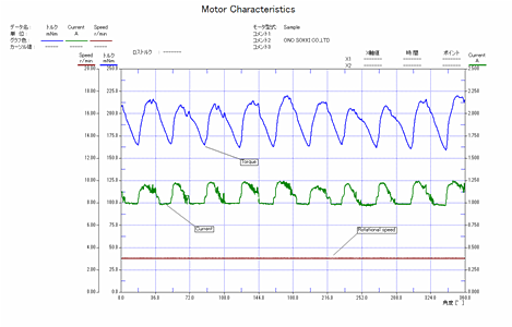 データ画面（モータ特性グラフ）