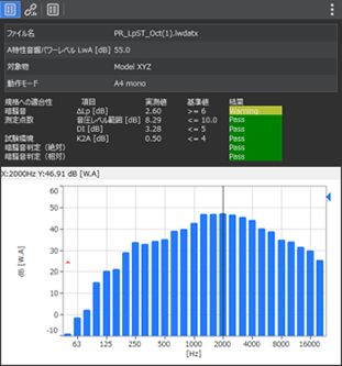 测量结果示意图